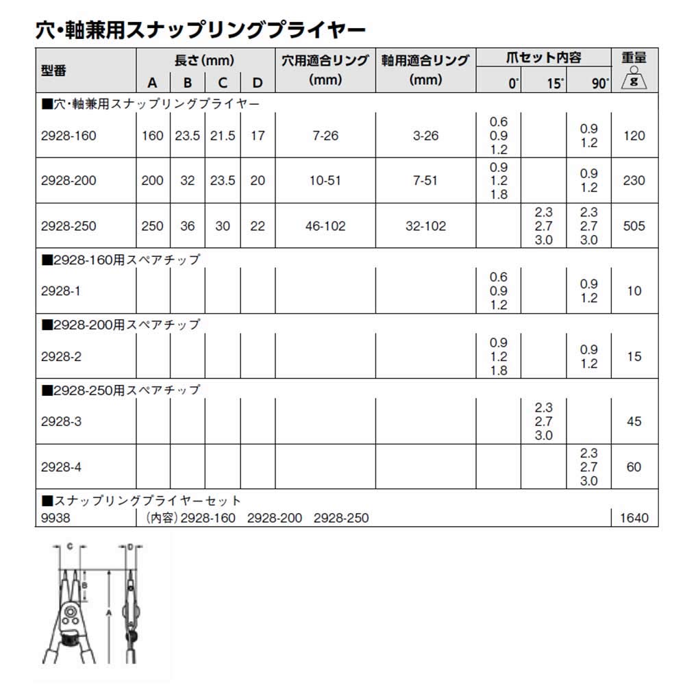 BAHCO Sprengringzange für Bohrungen und Wellen 2928-200