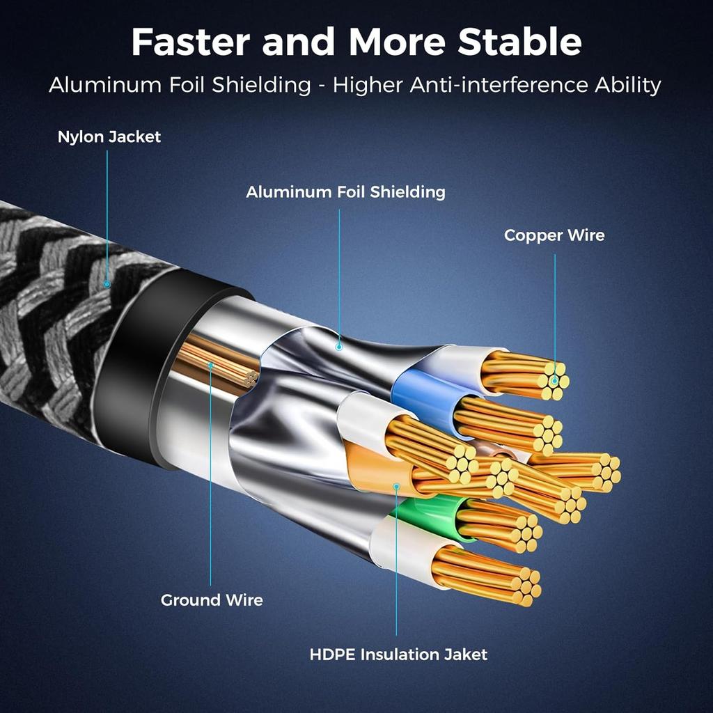 Cat 8 Ethernet Cable 1FT, High-Speed Braided Internet Cable Network Cord with Gold Plated RJ45 Connector 40Gbps 2000Mhz Heavy Duty LAN Cable Shielded