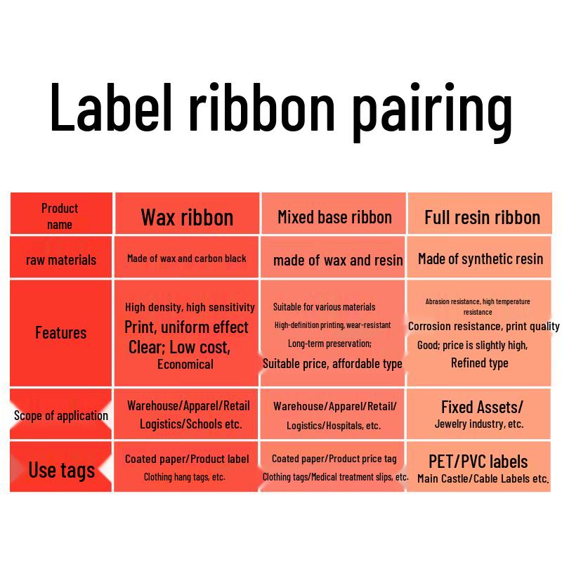 SINRIOCODE Thermal Transfer Ribbons
