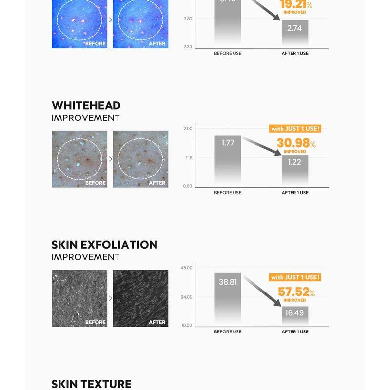 TIRTIR - Hydro Boost Enzyme Powder Wash Trial