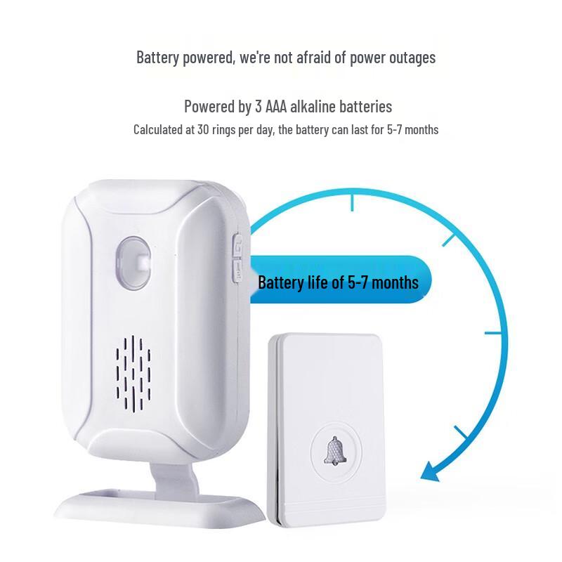 LFang Wireless Home Security & Doorbell System