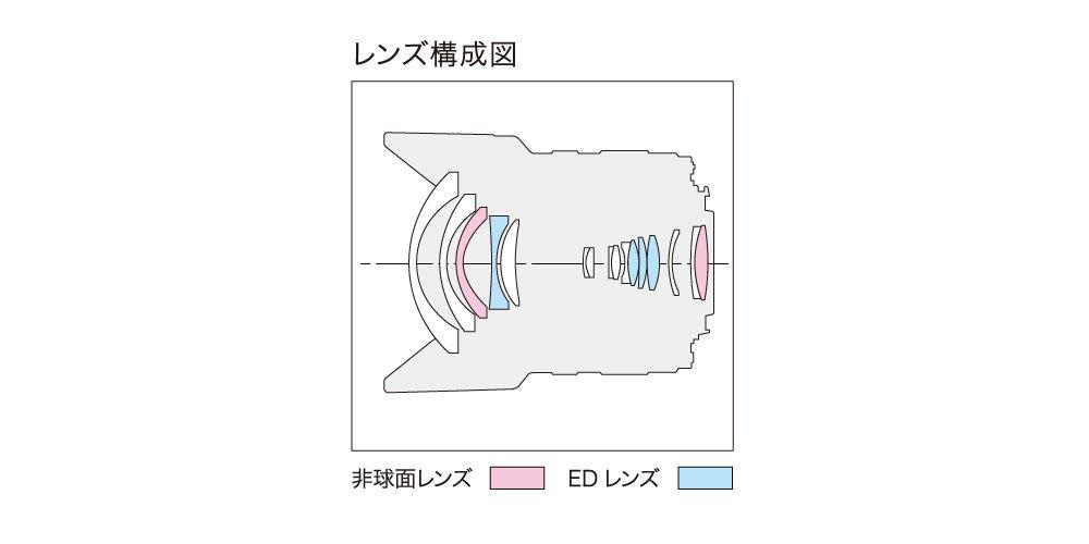 Panasonic Panasonic Micro Four Thirds Wide Angle Zoom G VARIO 7-14mm F4.0 ASPH. H-F007014