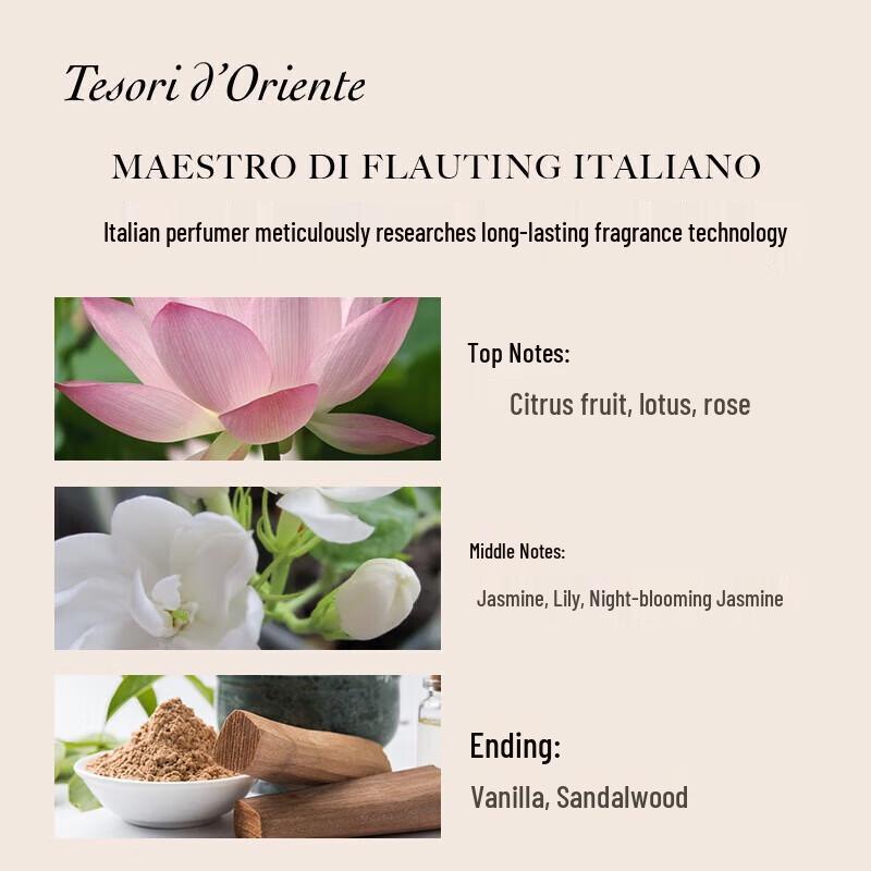 Tesori d'Oriente Water Lotus Shower Gel Set