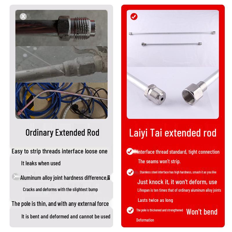 Universal Airless Paint Sprayer Extension Rod, 2m with Gasket Accessories