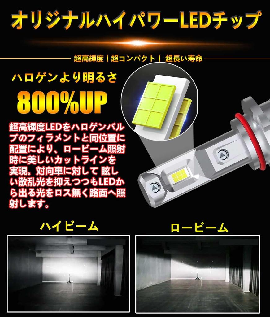 SIVNDEAUTO 25,000 LM Integrated Strongest Super Explosive Light 25,000 LM! HB3/HB4 Common LED Headlight,