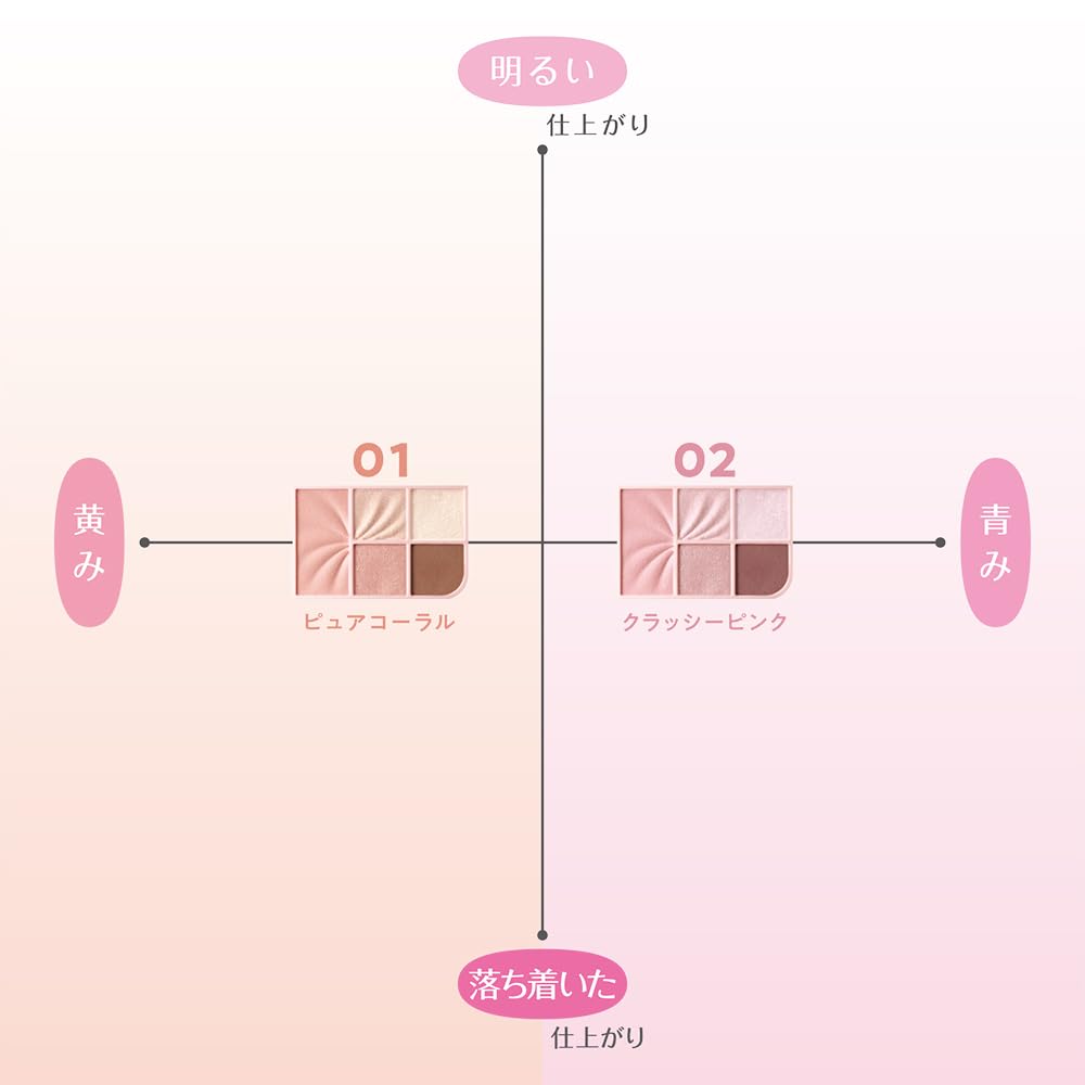 CEZANNE Face & Eye Palette 2.85g [Aii 2 Colors] - All-in-One Cheek & Eye Makeup Palette