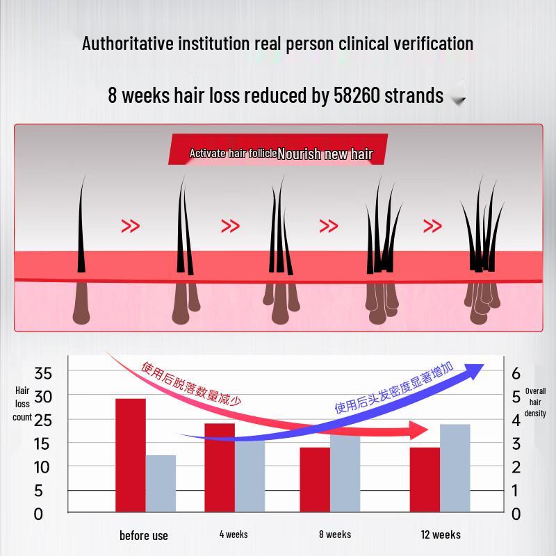 Kabeno Enhanced Anti-Hair Loss Shampoo