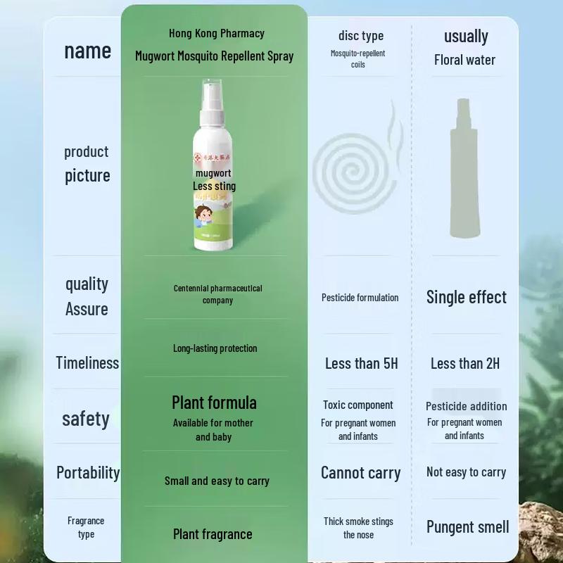 YaoChen Mugwort Mosquito Repellent Spray