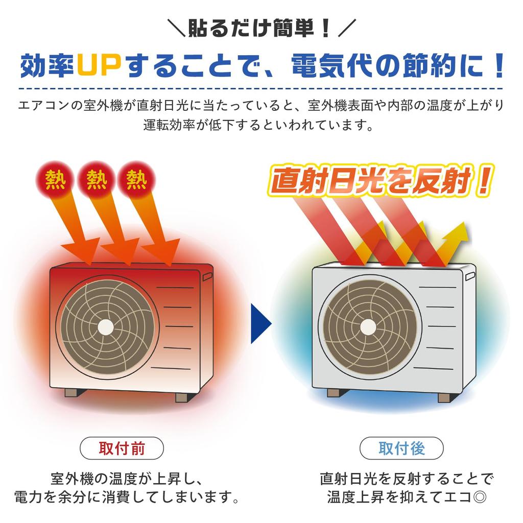 Comolife Air Conditioner Outdoor Unit Heat Shield Sticker Set of Air Conditioner Outdoor Unit Heat Sun Stain Prevention Sheet, Type, 2, Cover, Shield,
