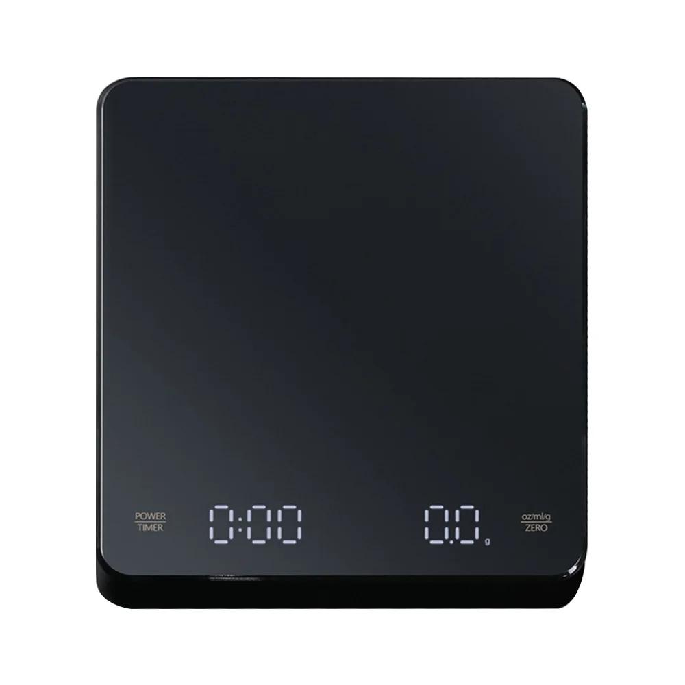 LED screen