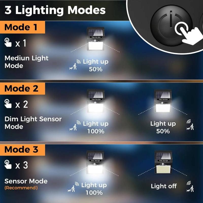 140Led Solar Security Lights Outdoor, Solar Motion Sensor Lights 270ºWide Angle Waterproof Solar Powered Durable Wall Lights Out