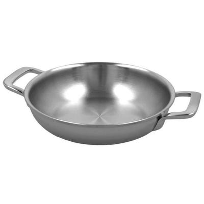 Nádobí na vaření – Pánve