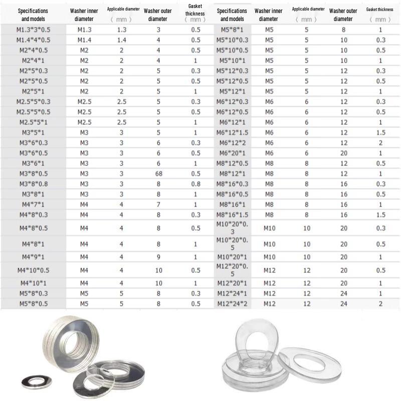 PVC Transparent Plastic Washer Set