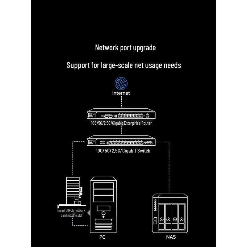 Ugreen PCI-E 10Gbps Wired Network Card (CN Version)