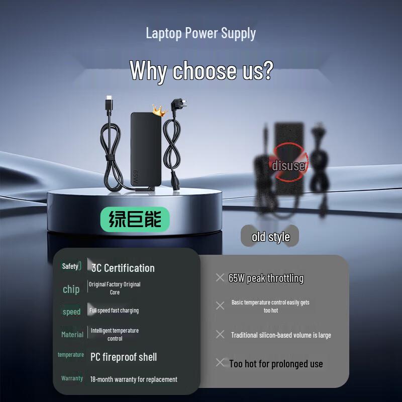 llano Lenovo 65W Type-C Laptop Charger