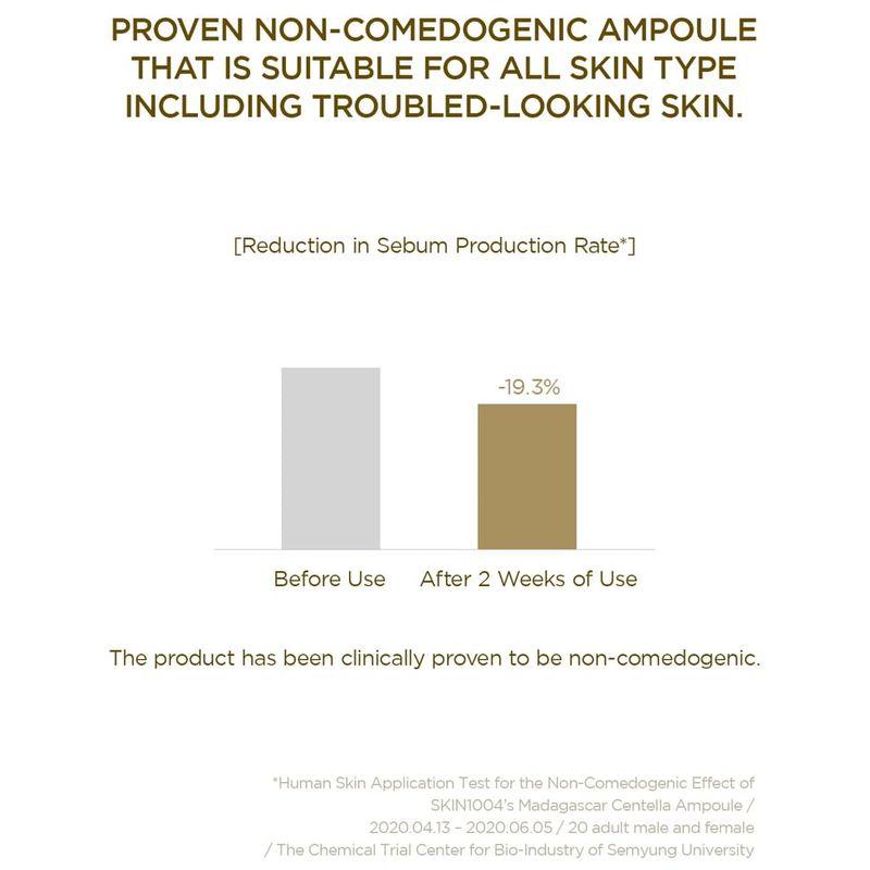 SKIN 1004 - Madagascar Centella Ampoule Mini