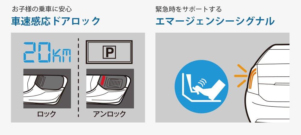 Yupiteru Super Cat Radar Detector with Sensitivity GPS Integrated Type GWR101sd Ultra-High Antenna,