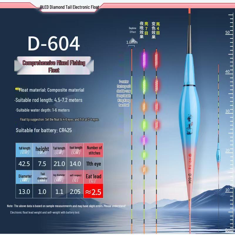 Bite-Alert Color-Changing LED Float for Day/Night Fishing – Super Bright, High-Sensitivity Electronic Float for Silver Carp and Bighead