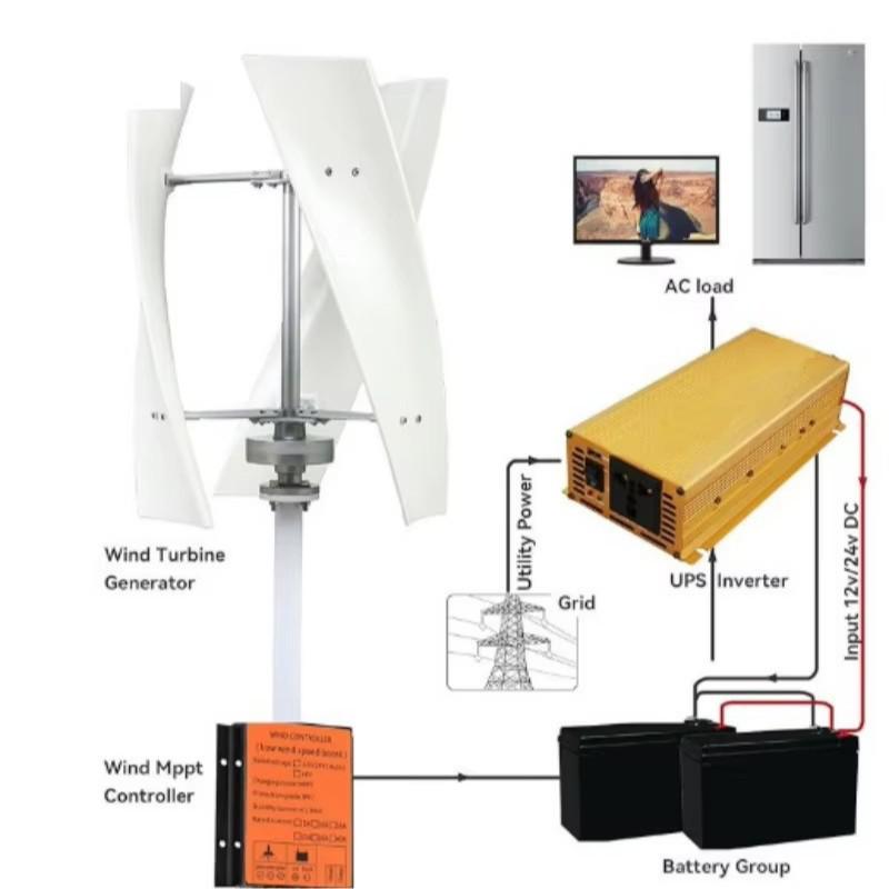 100W Vertical Axis Wind Turbine with Magnetic Levitation and Low Wind Speed Start 