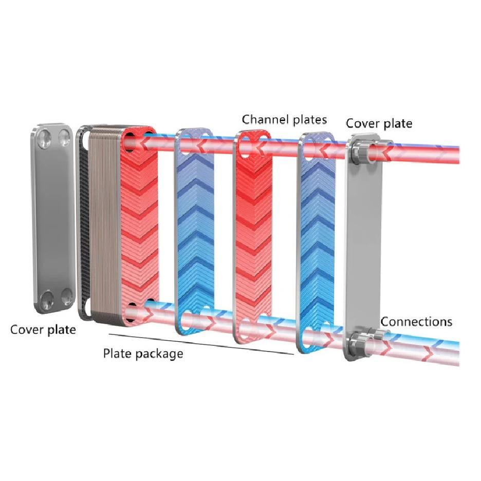316L SS Brazed Plate Heat Exchanger BPHE for HVAC Chillers Heat Pumps Industrial Oil Coolers HP Condensers Copper Tubes