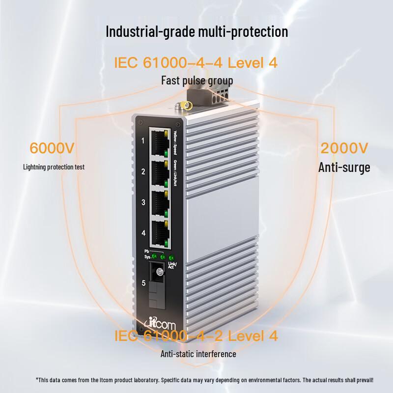 itcom Industrial Gigabit POE Fiber Optic Converter