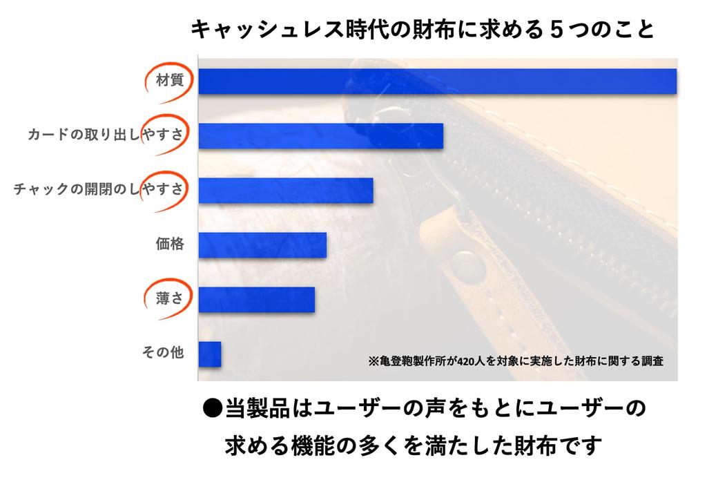 Bag Coin Case Coin Purse Genuine Leather Wallet the Outermost Surface of Cowhide Is To the Zipper Compact Small Leather Genuine Leather Card Coin