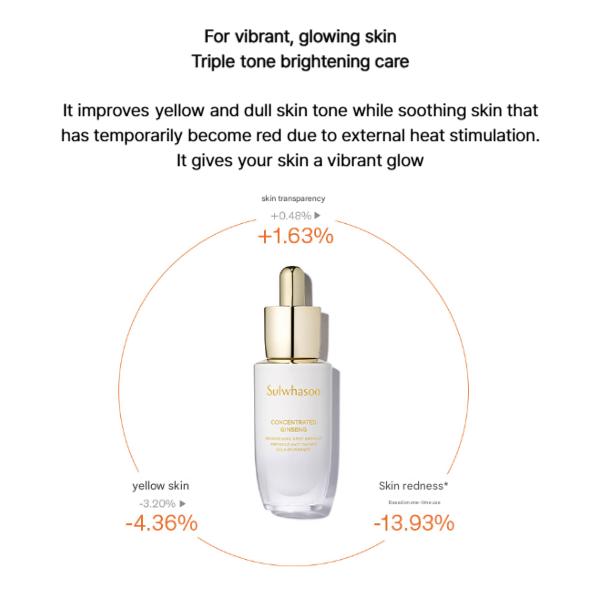 Sulwhasoo Concentrated Ginseng Brightening Serum 30ml / 1.01 oz & Ampoule 20g / 0.7 oz (3 Options)