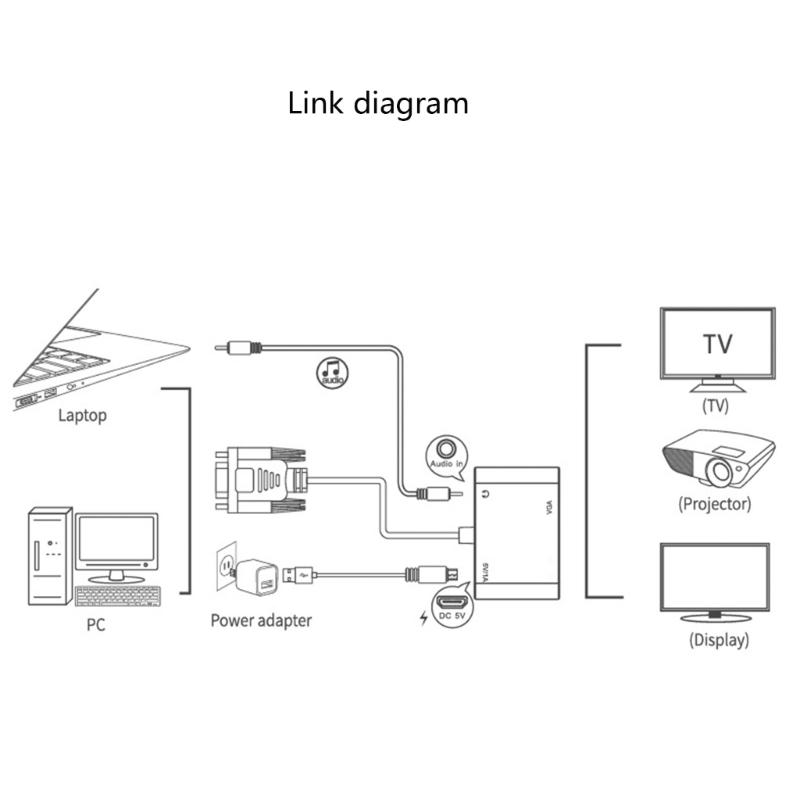 Tragbarer VGA-Buchse auf VGA-Stecker Adapter Unterstützt 1080P Video und Ton Synchronisation für Computer Desktops