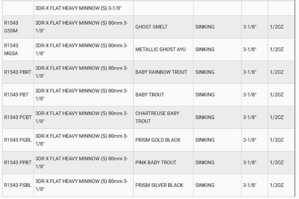 Yo Zuri 3DR-X Flat Heavy Minnow 80S Leurre Coulant R1543-PCBT (4893)