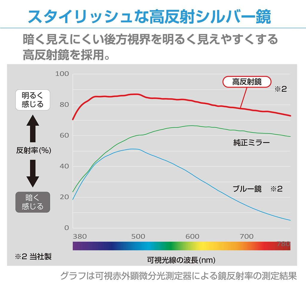 SEIWA Car Interior Accessories Frameless Rearview Flat Mirror R108 Mirror, Silver, 270mm,
