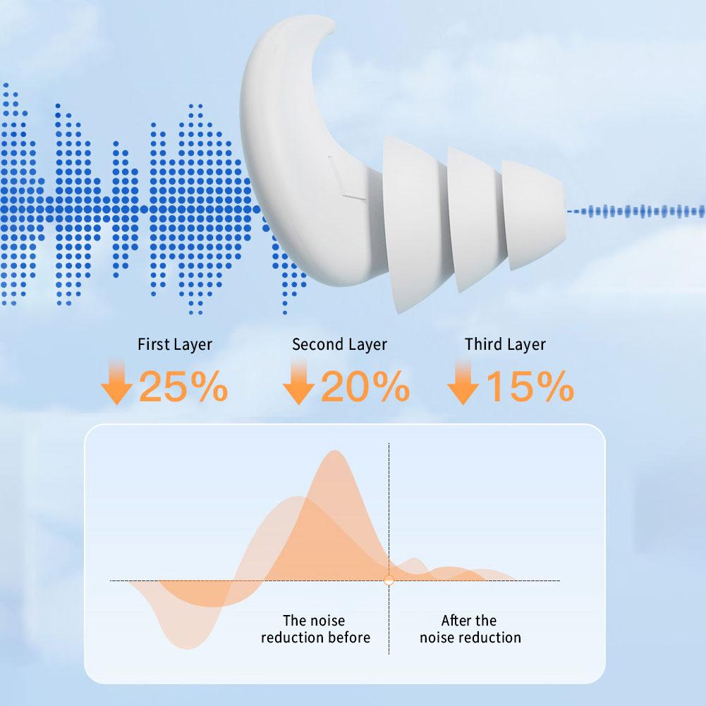 Ohrstöpsel Silikon Ohrstöpsel Schlaf Lärmunterdrückung Schallschutz Anti Schnarchen Für Kleine Ohren Frauen Schallisolierung Ohrstöpsel Memory-Schaum