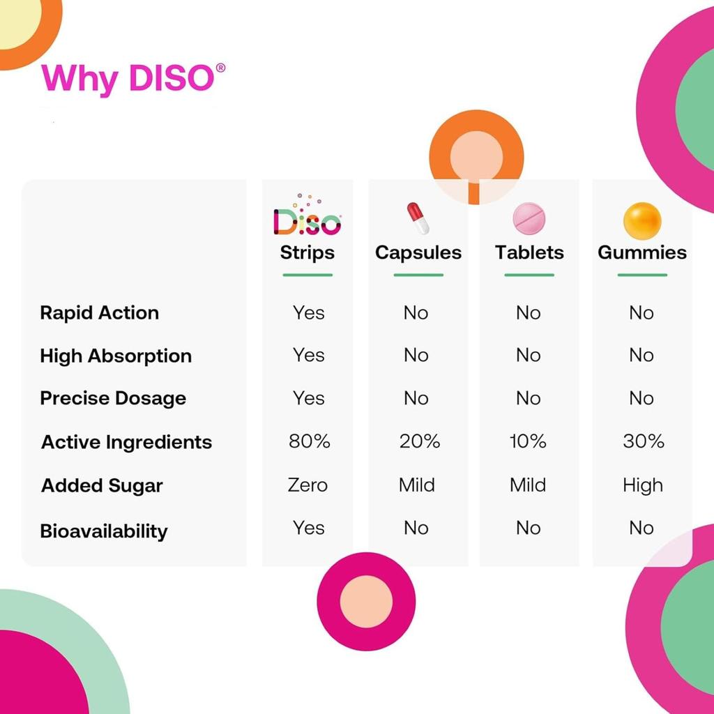 Diso, Biotic, Berry Blast, Oral Strips 30 Count