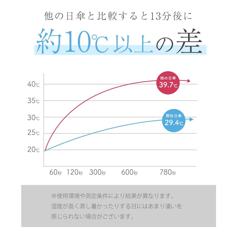 Lucrubun UV Für Sonne und Geschenk Sonnenschirm, Schutz, 100%, Beschattung, Faltbar, Leicht, 200g, Stilvoll, Regen, Damen, Herren, Muttertag,