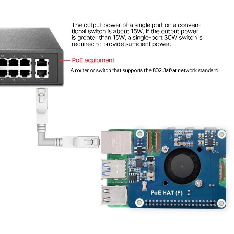 Power Over Ethernet (Poe) Expansion Board Suitable For RPI5, Supporting IEEE802.3af/At Networking Standard Power Module