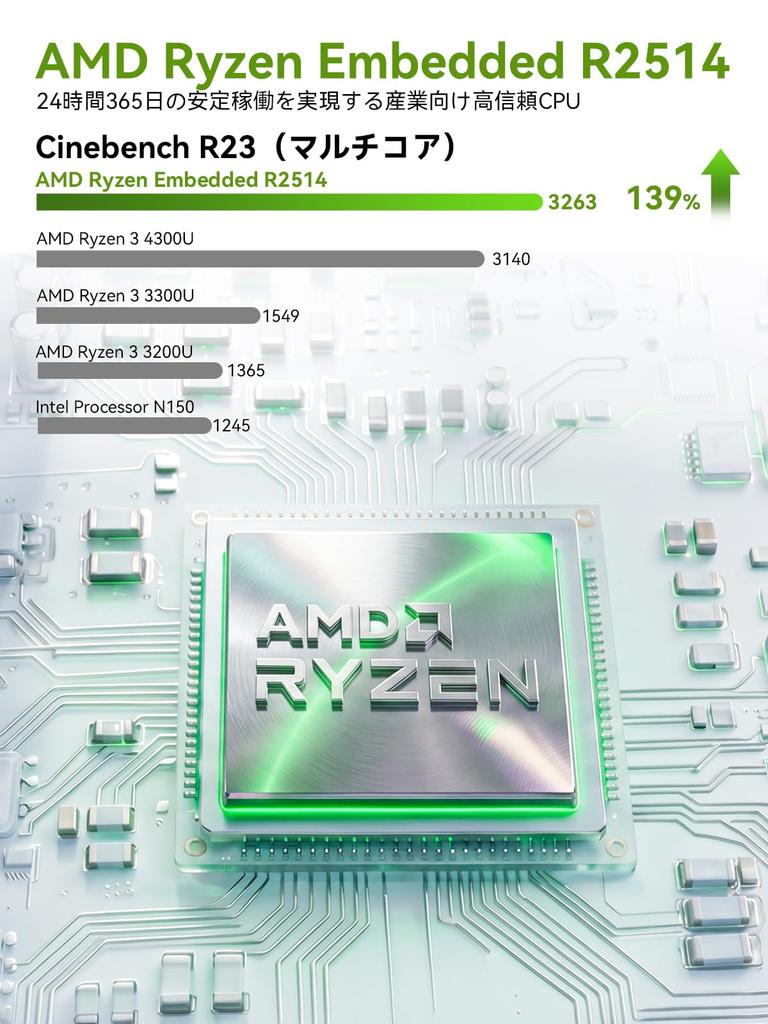GMKtec Mini PC G11 Featuring AMD Ryzen Embedded R2514 16GB DDR4 and a 512GB SSD for More Stable Operation To 4K X 3 Display HDMI and Windows 11 This
