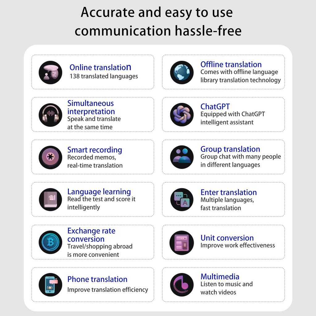 Portable Language Translator Device with 138 Languages Voice Translating 17 Offline Translation Simultaneous