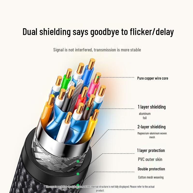 UGREEN 4K DisplayPort to HDMI Cable