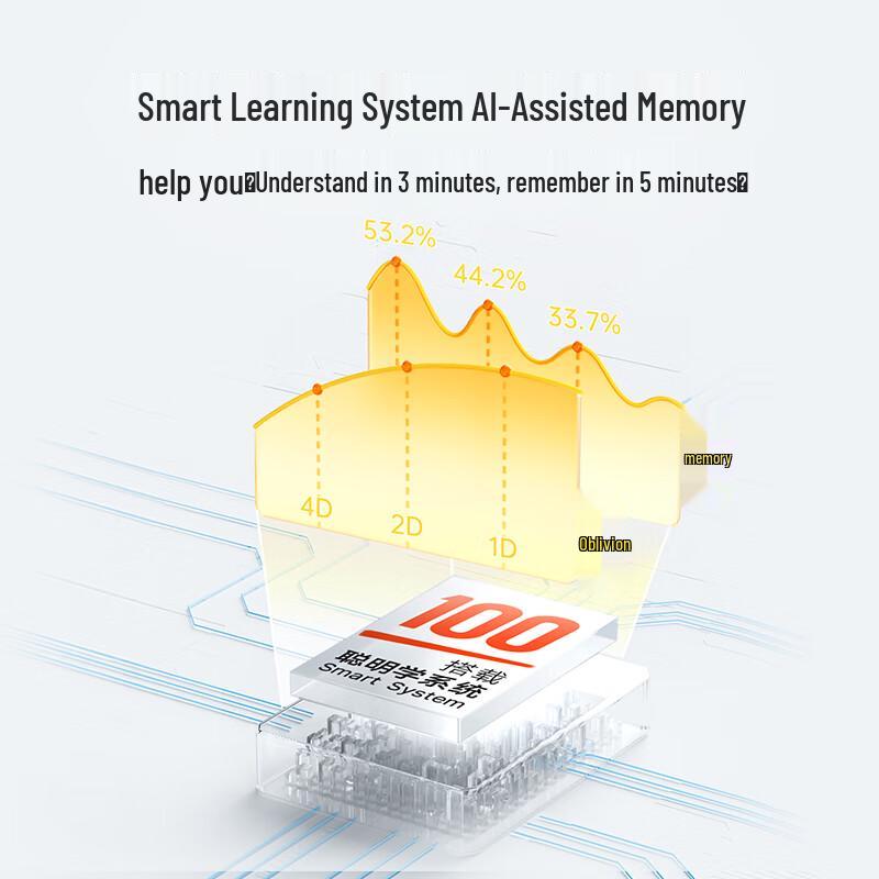 ZuoYeBang Q1Pro E-Ink Learning Memory Card (CN Version)