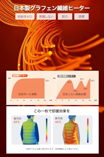 Yoigood Electric Heated Vest with 40800mAh High-Capacity Battery, 17 Heating Points, Independent Front and Rear Switches, 3 Temperature Settings, USB