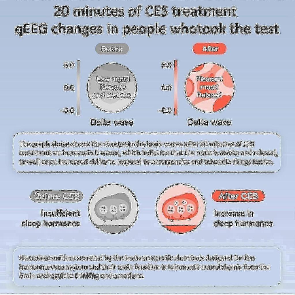 Sleep Aid Device Vagus Nerve Stimulation With Ear Clips Ces Reduce Anxiety Relieve Fatigue Microcurrent