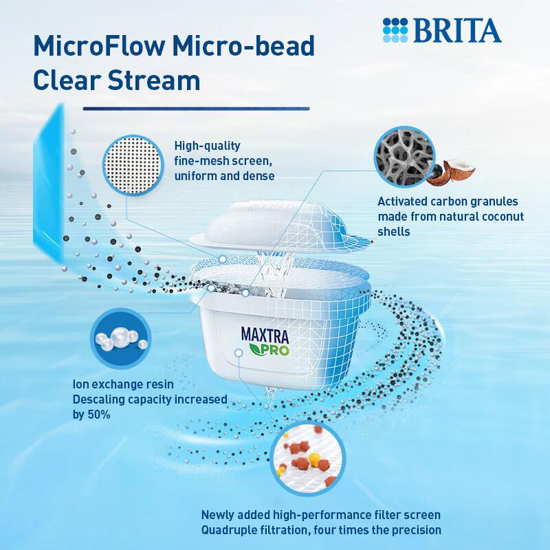 Brita MAXTRA Pro WLE Scale Descaling Expert Edition PRO Filter Element 1/6 Pack