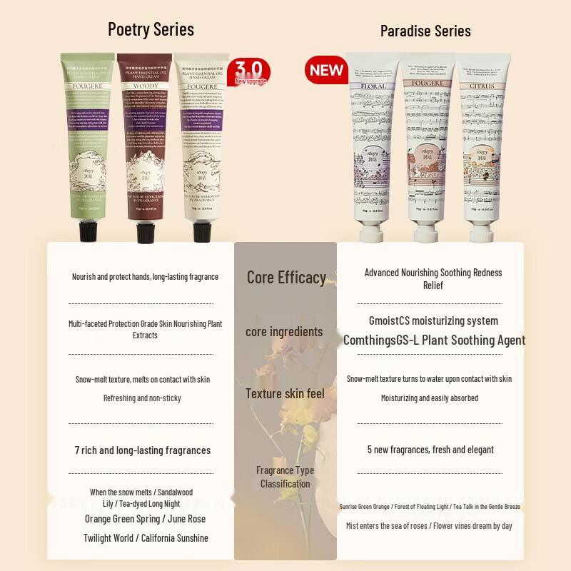 Runpei Poetic Series Fragrance Hand Care Gift Box