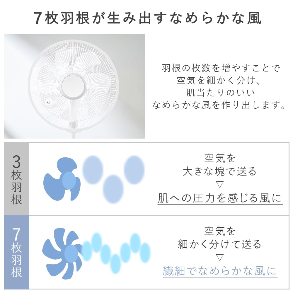 Fernbedienung, Wohnraumventilator, Gleichstrommotor, 12-stufige Luftmengeneinstellung, leise, 22 dB, 7 Flügel, Timer-Einstellung, Schlafmodus, Schwenkfunktion, leicht zu reinigen, Fernbedienung, hoch