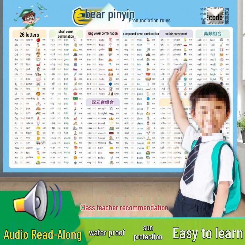 Grundskola Fonik Uttalsregler Tabell med Ljud - Väggdekal Undervisningshjälp