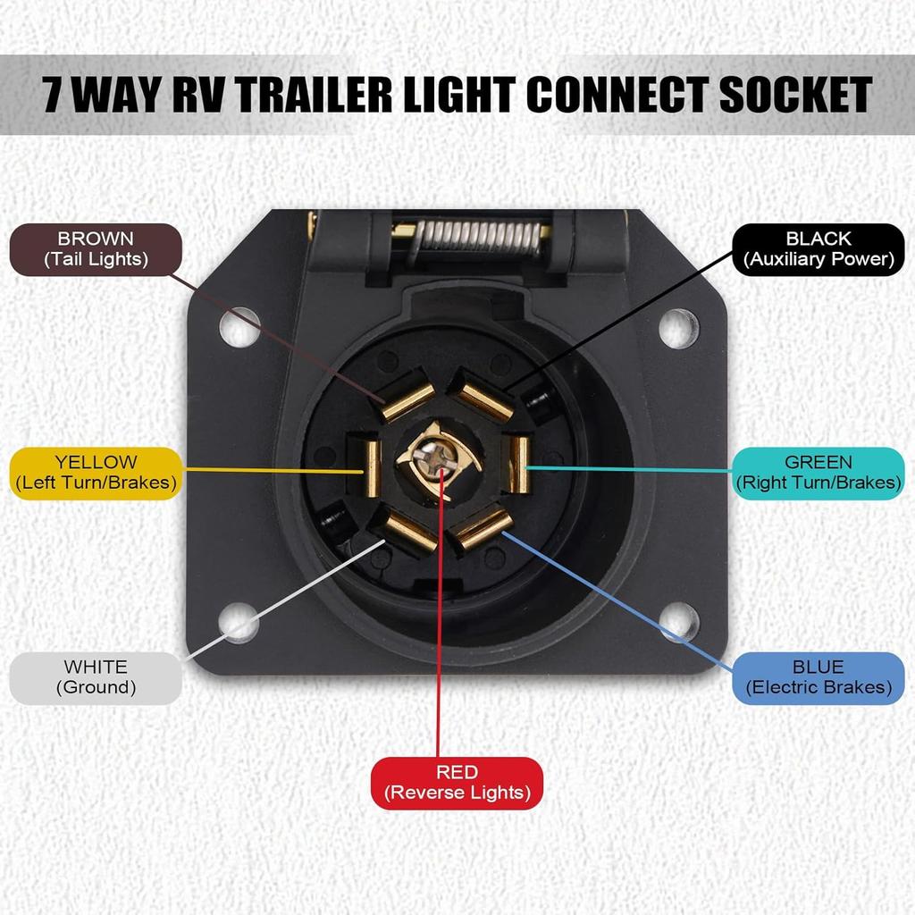 7 Way Trailer Plug, 7 Pin Trailer Connector Socket With Dust-Proof Spring Cover - 7-Way RV Trailer Wiring Harness For Truck, Trailer, RV - Waterproof