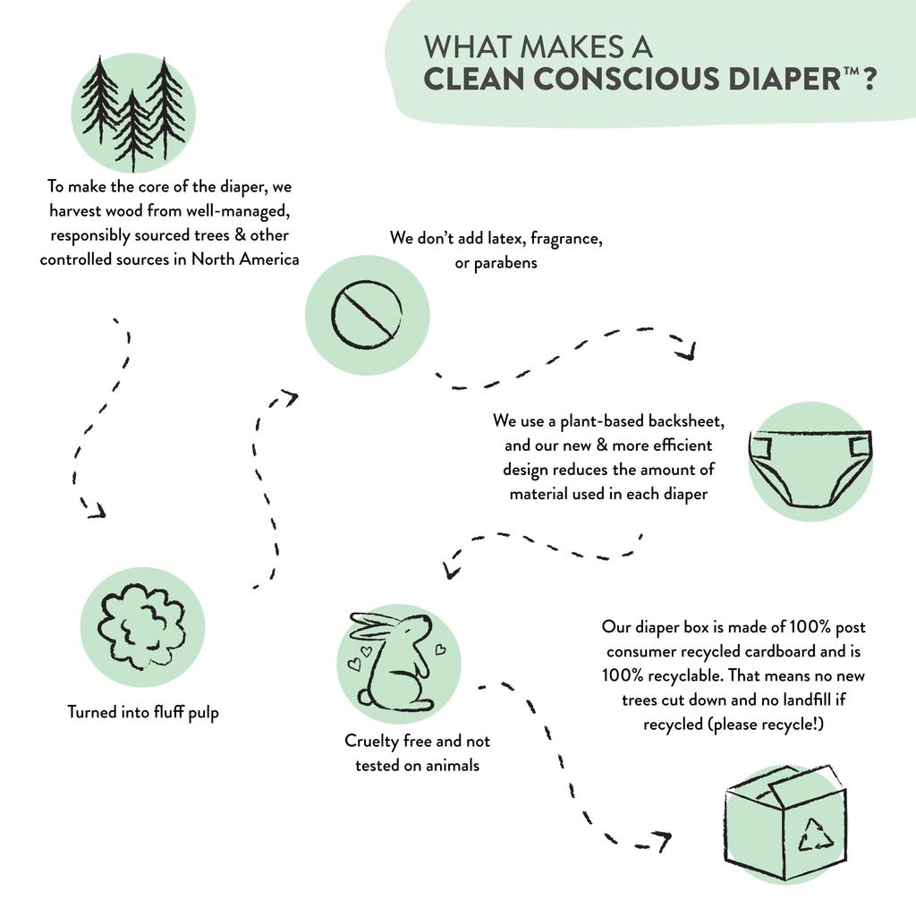 The Honest Company Clean Conscious Diapers Sustainable Diapers Above It All Panda Club Box Newborn Size 72 Pieces Plant-based +