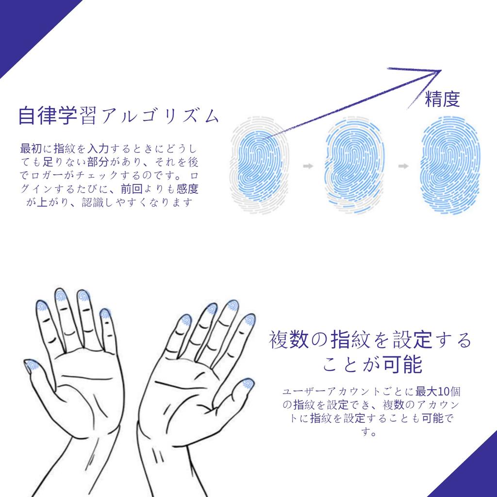 USB Fingerprint Reader Mini Fingerprint Scanner PC Dongle Windows Hello Fingerprint Reader for PC Laptop 360 Degree Touch Speedy Matching Biometric