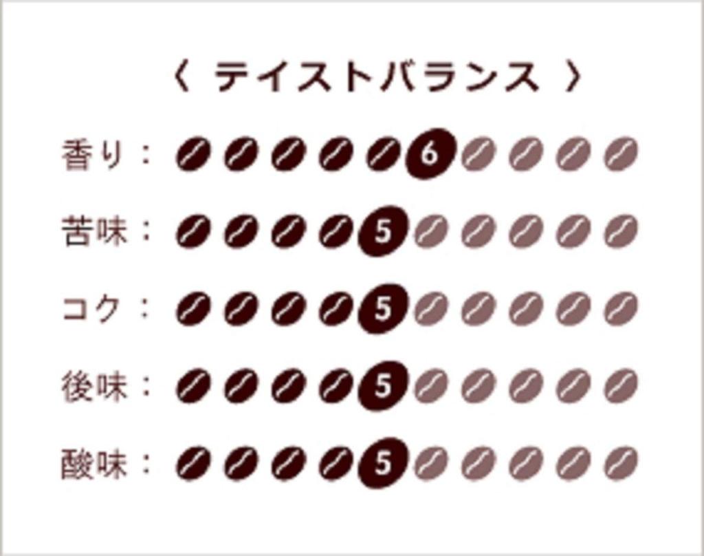 Sankiya Coffee Goku Blend Coffee, Perfect for Japanese Sweets, 400g, Regular (Ground)