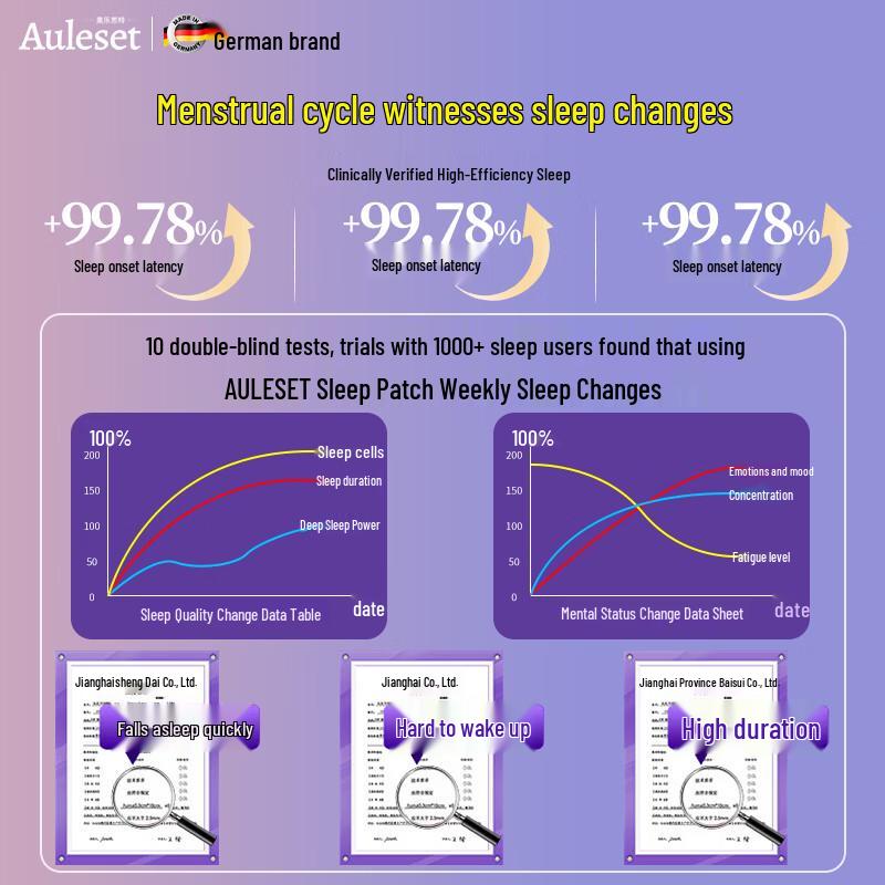 LEKKI Essential Oil Sleep Aid Patch