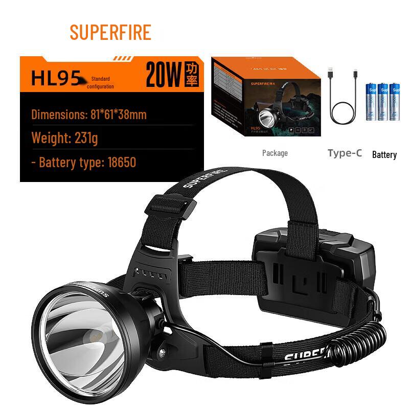 Shenhuo Rechargeable LED Headlamp